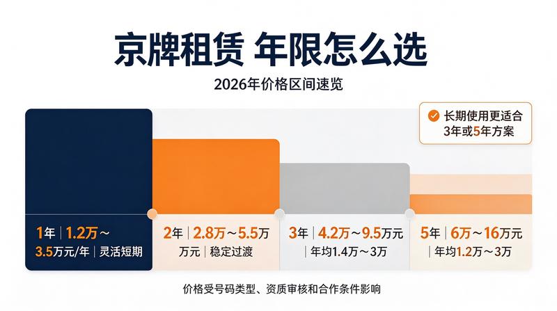 新能源汽车租赁政策利好