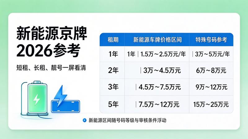 2026年北京车牌新政策讨论